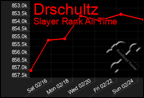 Total Graph of Drschultz