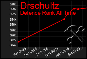 Total Graph of Drschultz