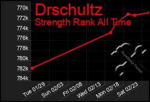 Total Graph of Drschultz