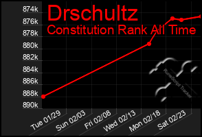 Total Graph of Drschultz