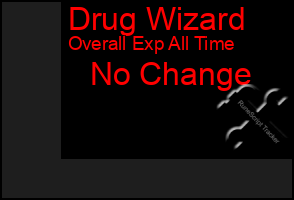 Total Graph of Drug Wizard