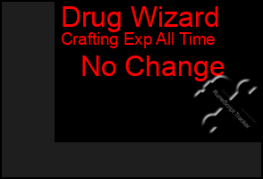 Total Graph of Drug Wizard