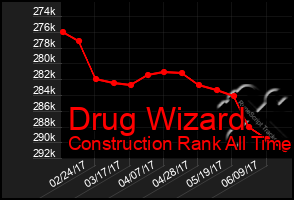 Total Graph of Drug Wizard
