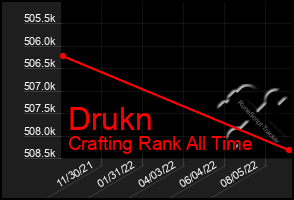 Total Graph of Drukn
