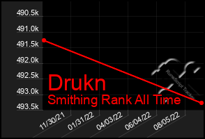 Total Graph of Drukn