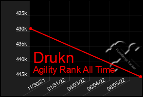 Total Graph of Drukn