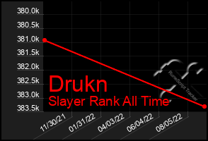 Total Graph of Drukn