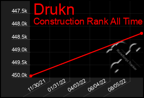 Total Graph of Drukn