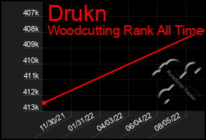 Total Graph of Drukn