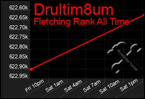 Total Graph of Drultim8um