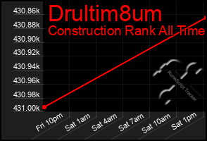 Total Graph of Drultim8um