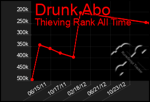 Total Graph of Drunk Abo