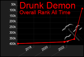 Total Graph of Drunk Demon