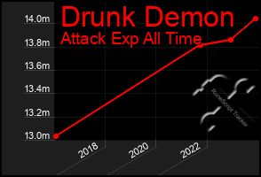 Total Graph of Drunk Demon