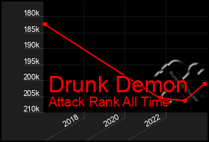 Total Graph of Drunk Demon
