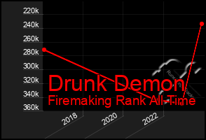 Total Graph of Drunk Demon