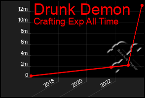 Total Graph of Drunk Demon