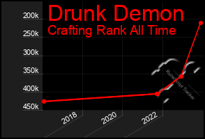 Total Graph of Drunk Demon