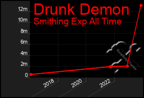 Total Graph of Drunk Demon