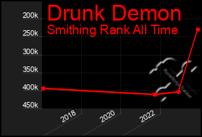 Total Graph of Drunk Demon