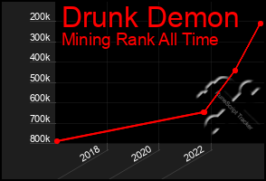 Total Graph of Drunk Demon