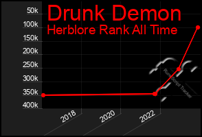 Total Graph of Drunk Demon