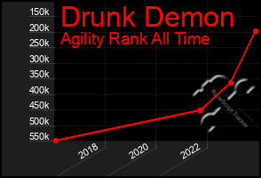 Total Graph of Drunk Demon