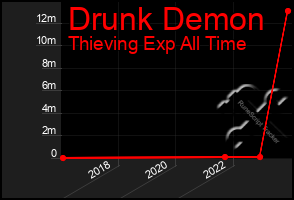 Total Graph of Drunk Demon