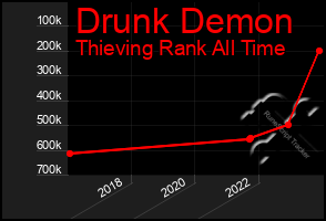 Total Graph of Drunk Demon