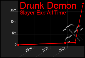 Total Graph of Drunk Demon