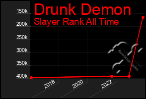 Total Graph of Drunk Demon