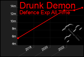 Total Graph of Drunk Demon
