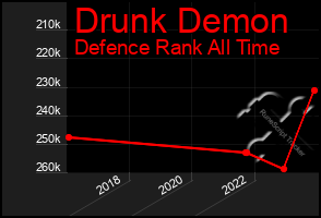 Total Graph of Drunk Demon
