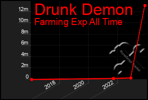 Total Graph of Drunk Demon