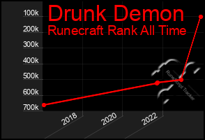Total Graph of Drunk Demon