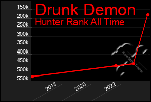 Total Graph of Drunk Demon