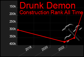 Total Graph of Drunk Demon