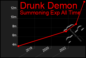Total Graph of Drunk Demon