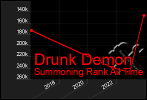 Total Graph of Drunk Demon