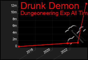 Total Graph of Drunk Demon