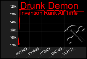 Total Graph of Drunk Demon