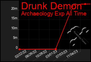 Total Graph of Drunk Demon