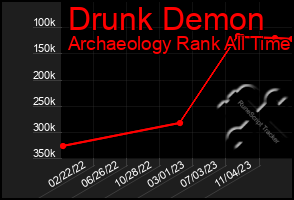 Total Graph of Drunk Demon