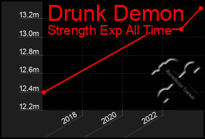 Total Graph of Drunk Demon
