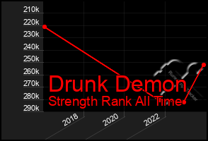 Total Graph of Drunk Demon