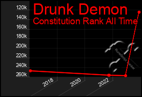 Total Graph of Drunk Demon