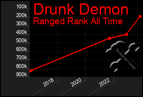 Total Graph of Drunk Demon