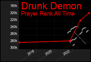Total Graph of Drunk Demon