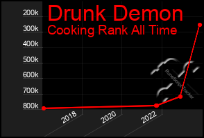 Total Graph of Drunk Demon