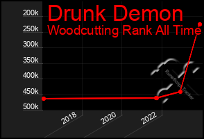 Total Graph of Drunk Demon
